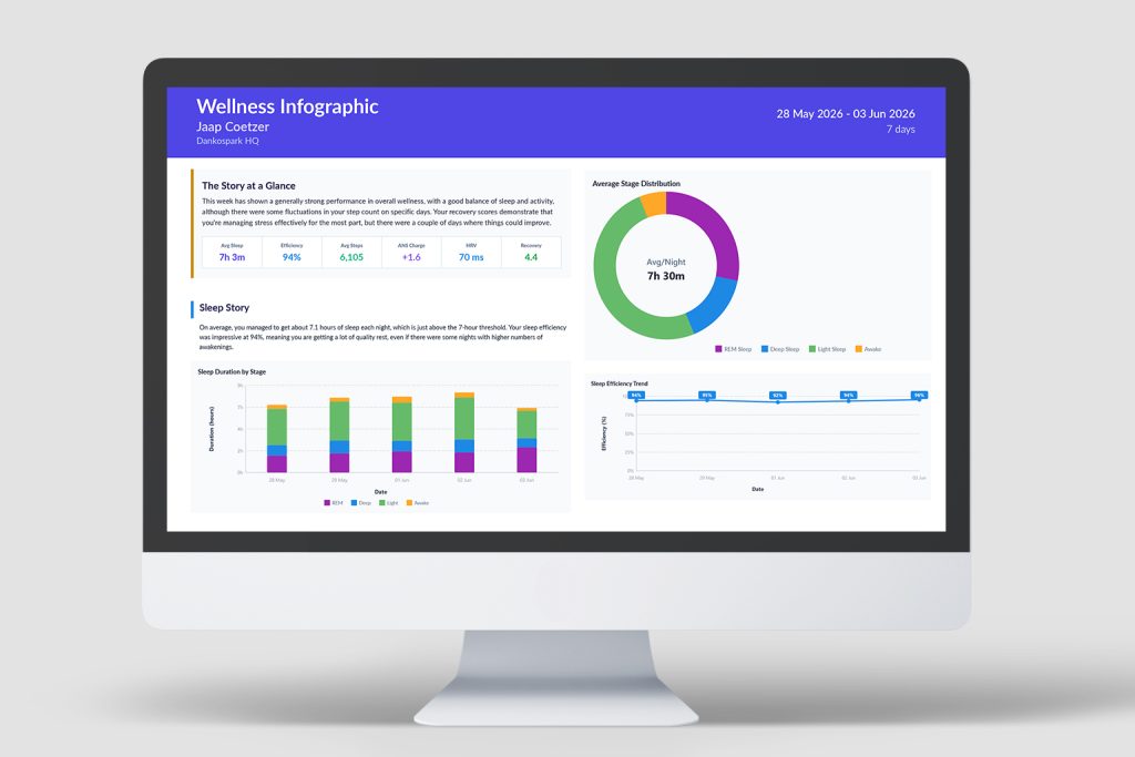 Wellness Infographic Example Wellness monitoring